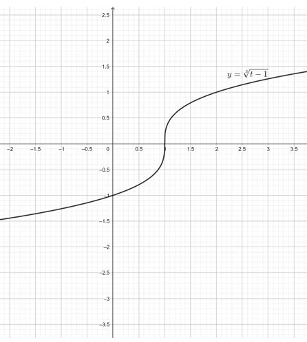 determine if odd, even, or neither y=x|Study Guide .